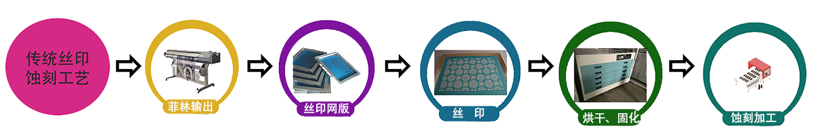 传统丝印蚀刻工艺(新1).png 传统丝印蚀刻工艺(新1).png