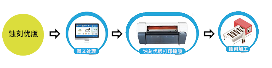 蚀刻优版(新2).png 蚀刻优版(新2).png